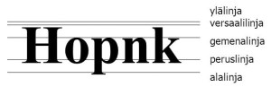 Typografinen viivasto. (kuvalähde Haga-Helia amm. korkeakoulu)